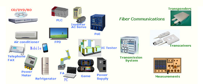 光半導體的耦合器廣泛使用於家電及各機具之安全(絕緣)零件。